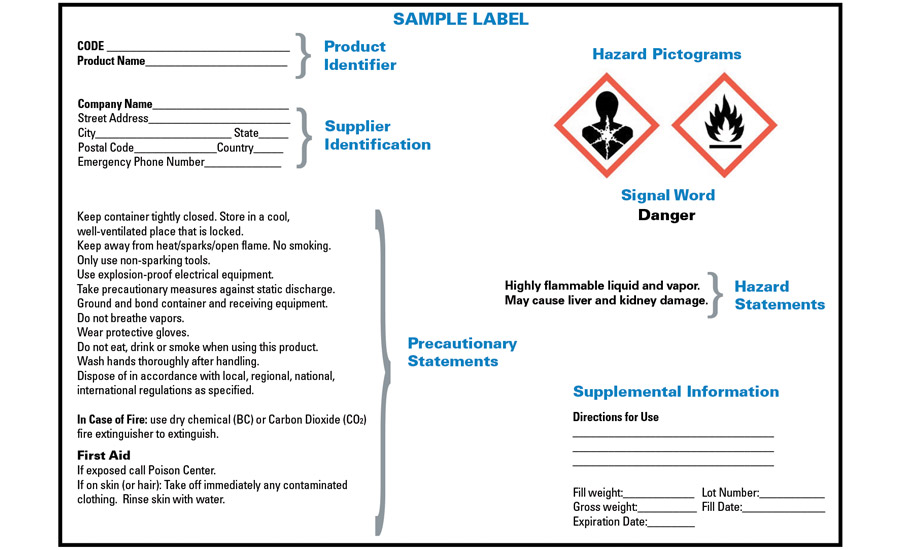 Hazard Communication Environmental Health Safety