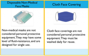 A graphic of two types of face coverings Disposable Non-Medical Face Masks and Cloth Face Coverings