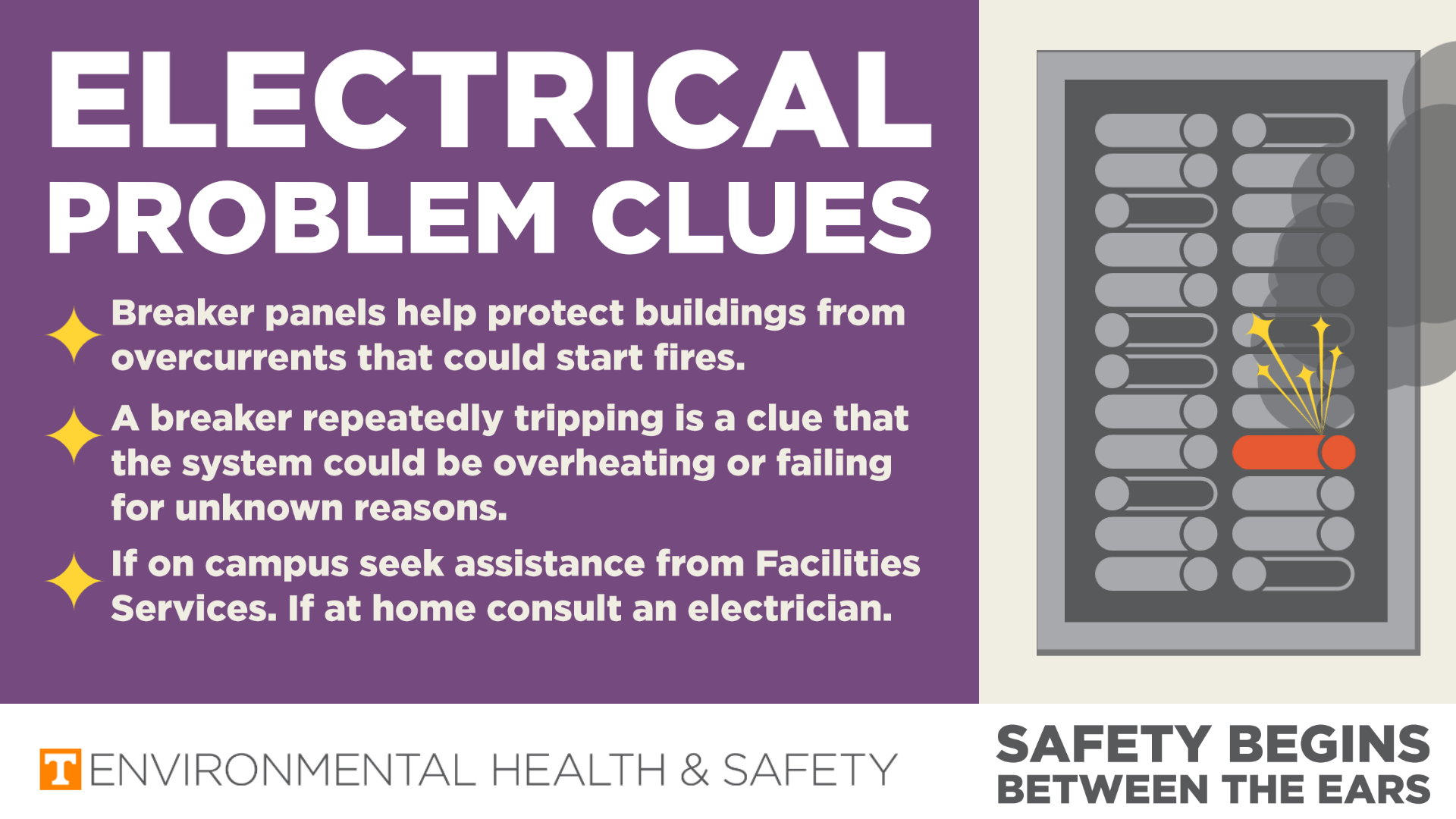 An infographic of an electrical breaker panel with guidance. Recognize that a breaker repeatedly tripping evidence of a problem. If on campus contact Facilities Services. If at home consult an electrician. 